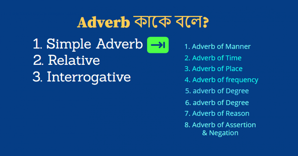 Adverb কাকে বলে? Adverb কত প্রকার ও কি কি?