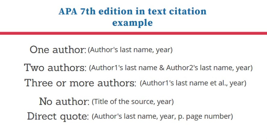 APA 7th edition in text citation example