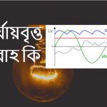 পর্যায়বৃত্ত প্রবাহ কাকে বলে বা এসি/পর্যায়বৃত্ত প্রবাহ কি?