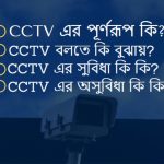 CCTV এর পূর্ণরূপ