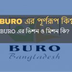 BURO এর পূর্ণরূপ কি