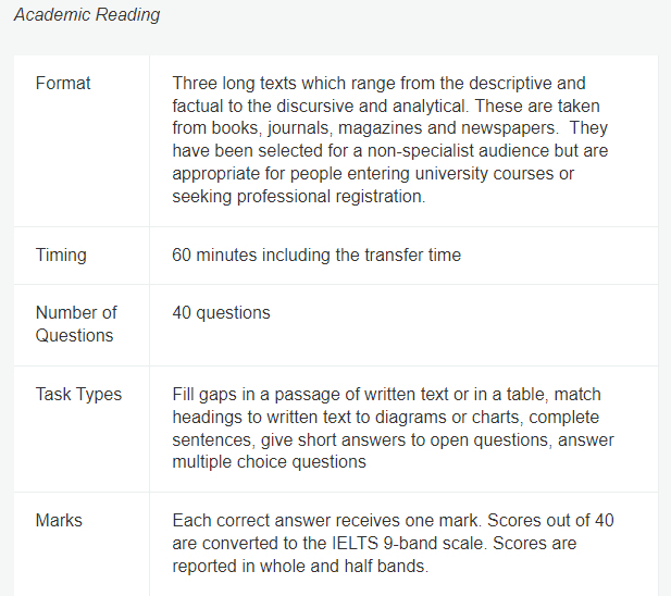 IELTS Academic Reading description