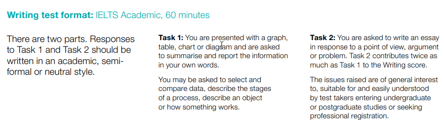 Writing Test Format Ielts Academic