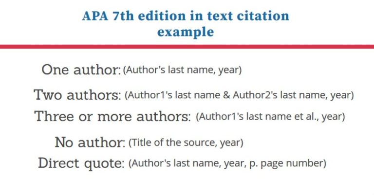 in text citation apa 7th edition