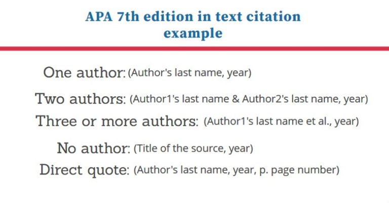 in text citation for apa 7