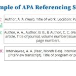 Example of APA Referencing Style