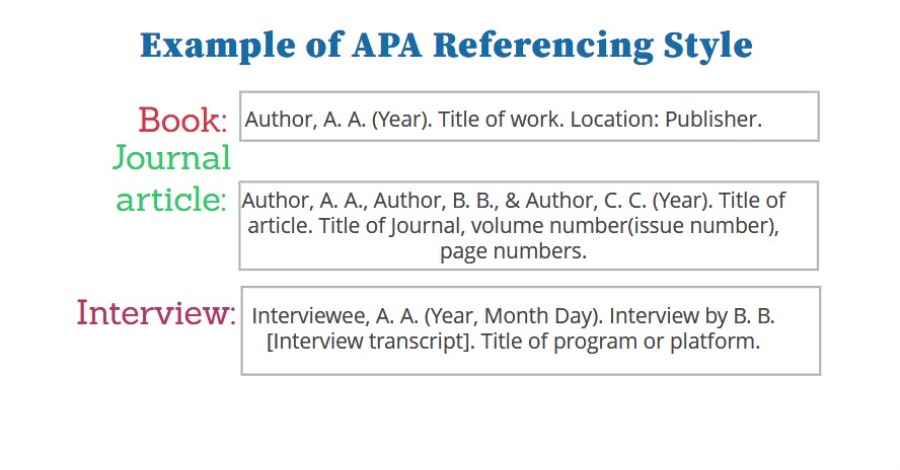 How To Use Apa Referencing Style In Microsoft Word