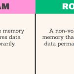 Difference between RAM and ROM in a tabular form