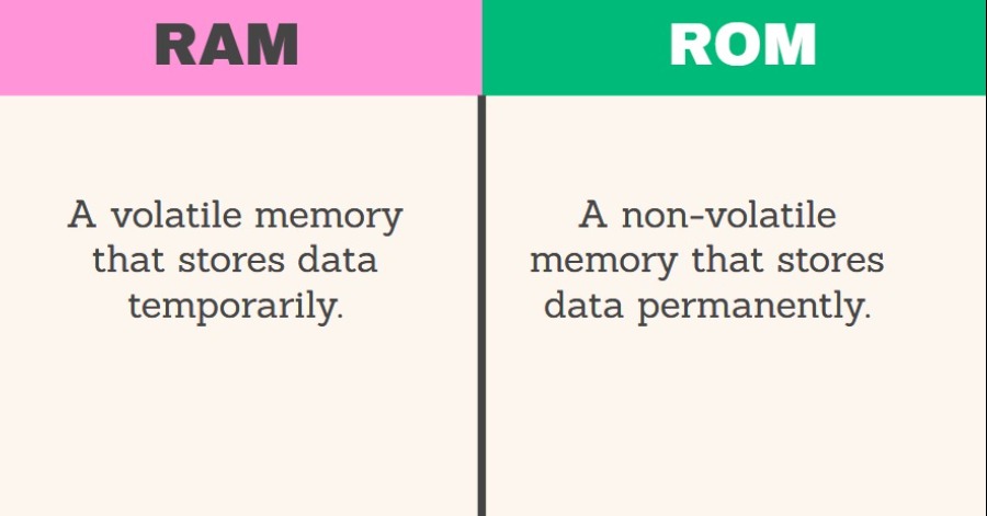 Difference between RAM and ROM in a tabular form