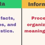 Difference between data and information in a tabular form
