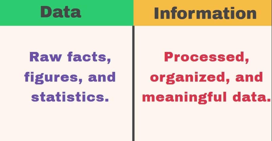 Difference between data and information in a tabular form