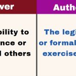 Difference between power and authority in a tabular form