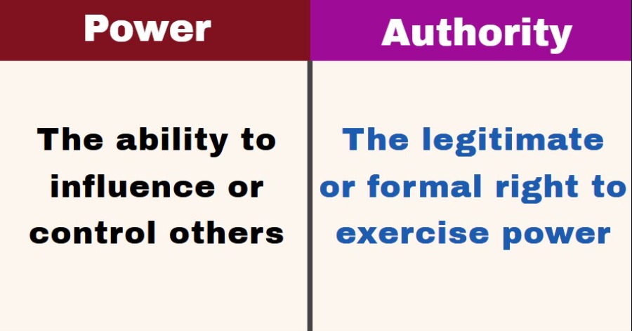 Difference between power and authority in a tabular form